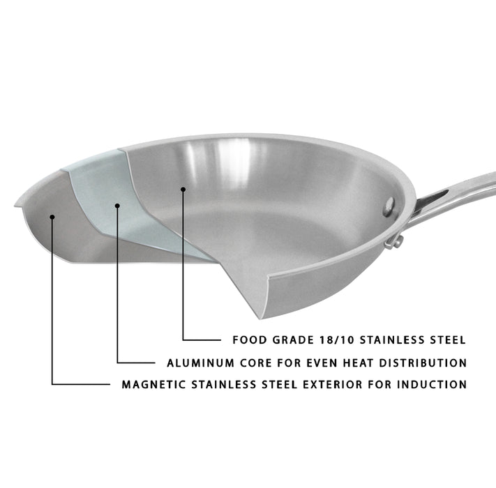 Image 7 of Professional Stainless Steel 10/18 Tri-Ply 8'' Frying Pan